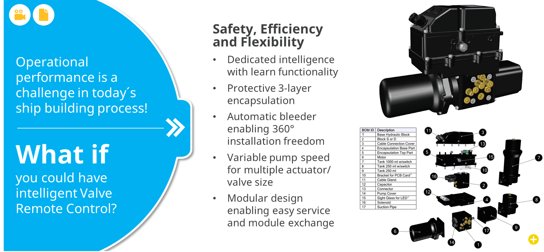 Safety, Efficiency and Flexible