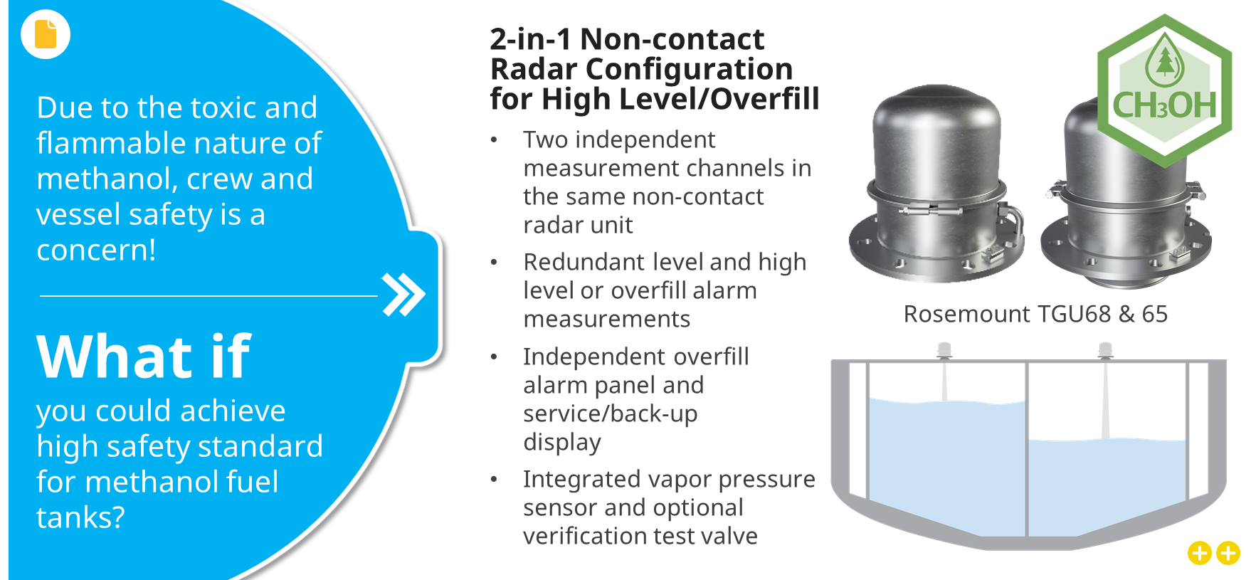 Overfill Protection