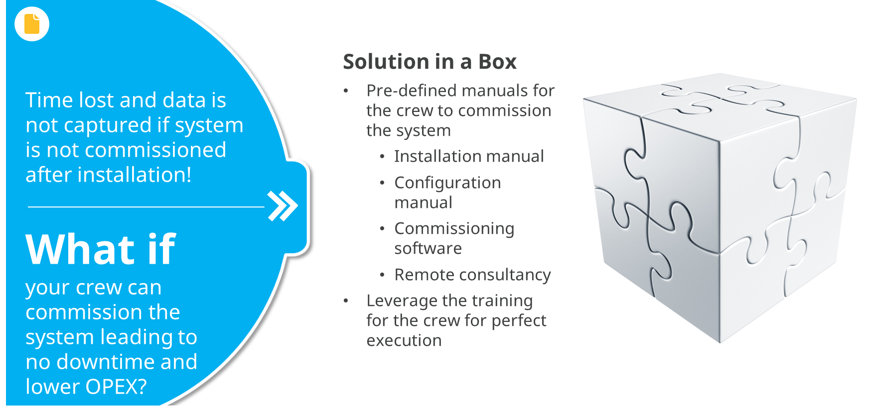 Solution in a Box