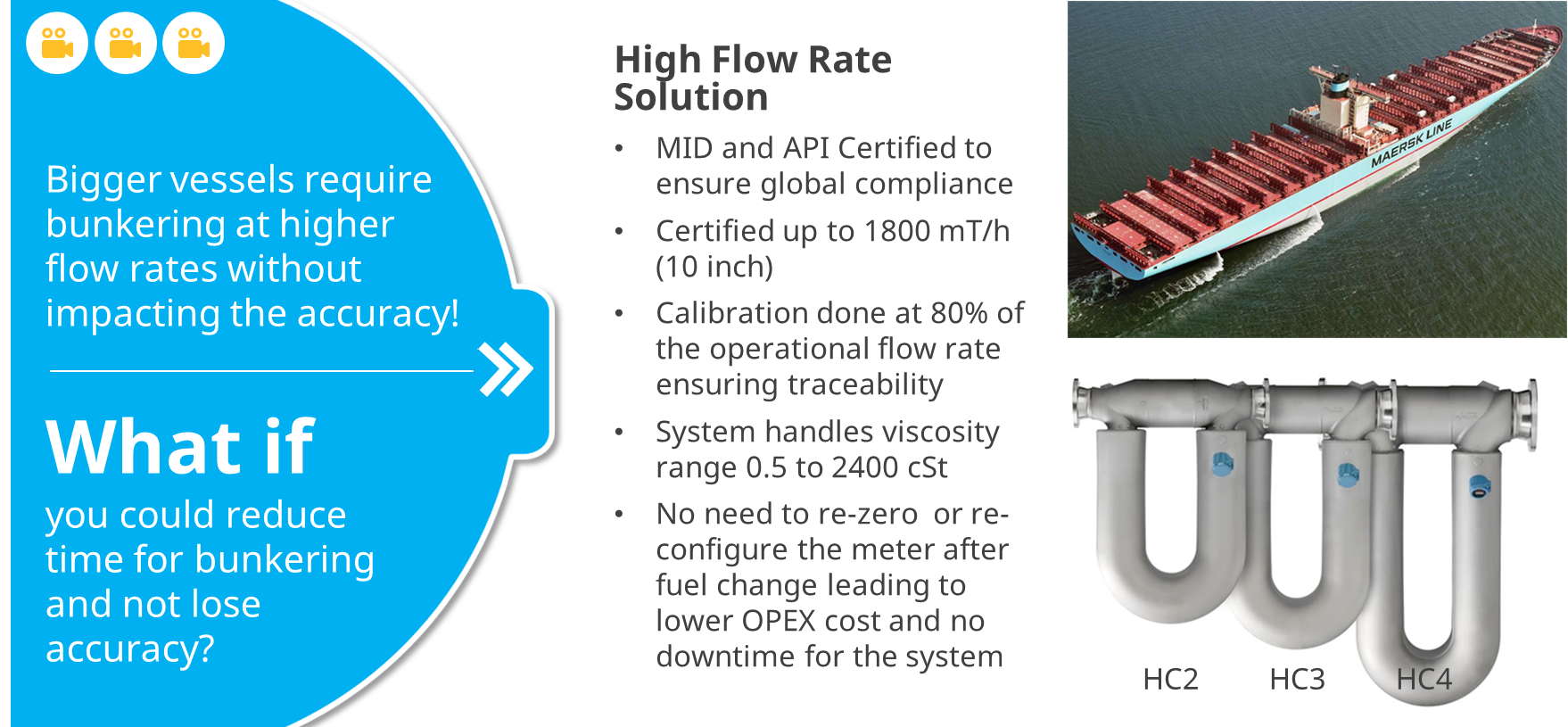 High Flow Rate Solution