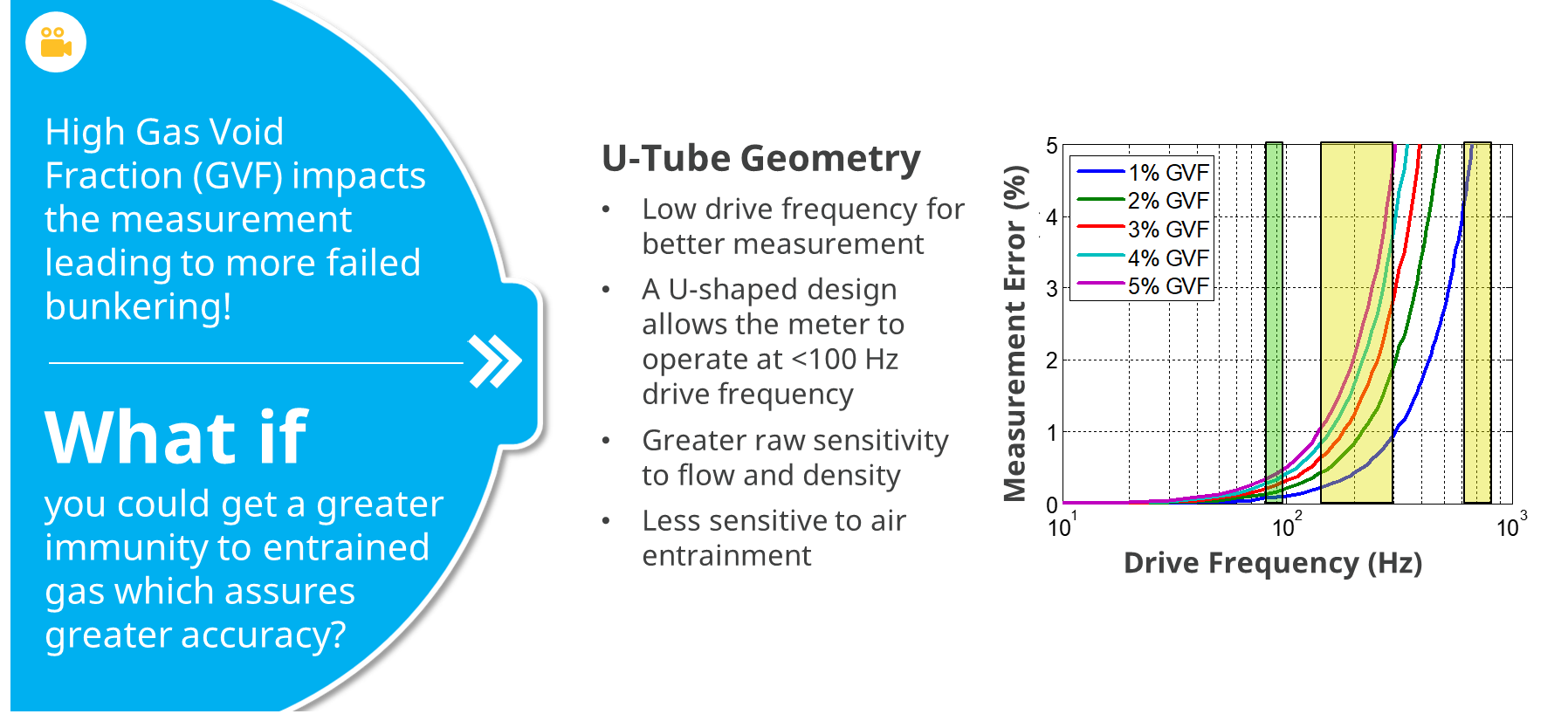 U-Tube Geometry
